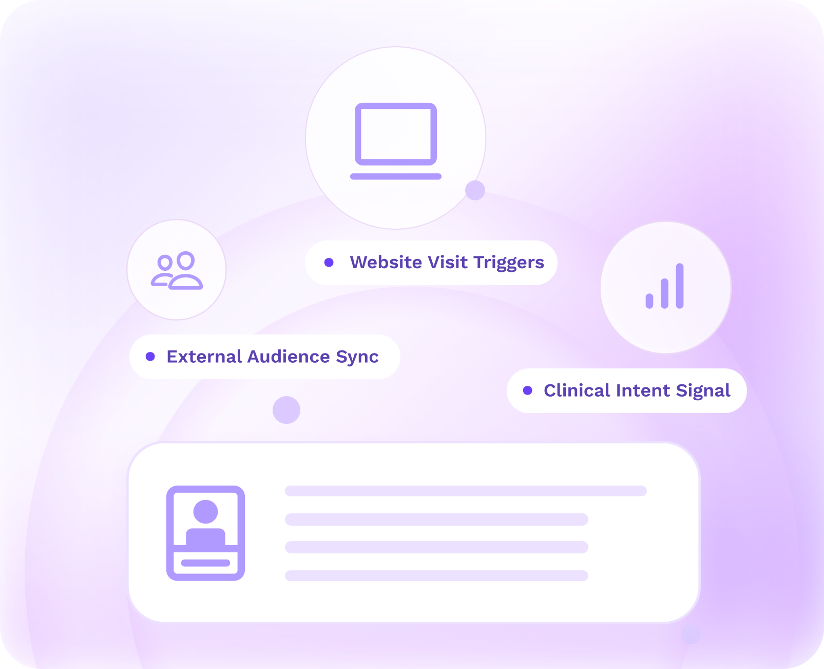Illustration of dynamic audiences with website triggers, audience sync, and clinical intent signals.